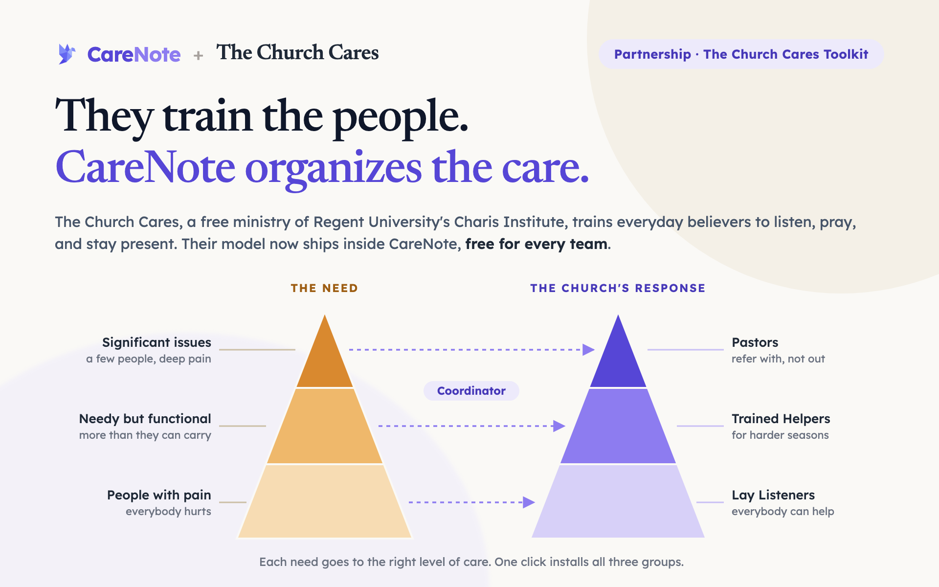 CareNote and The Church Cares Are Partnering to Help Every Church Care Well