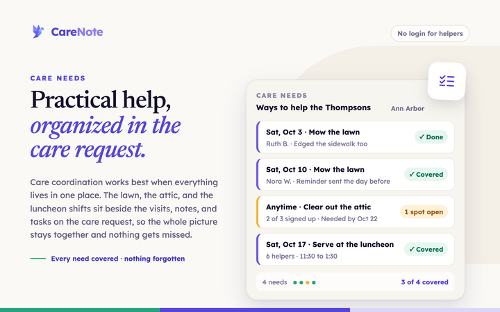 Care Needs: practical help, organized in the care request